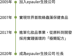 時間軸