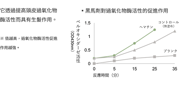 特點1
