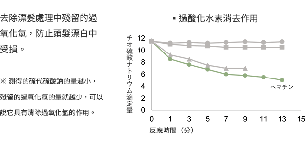 特點3