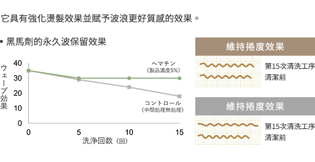 特點5