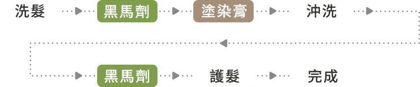 染髮時
