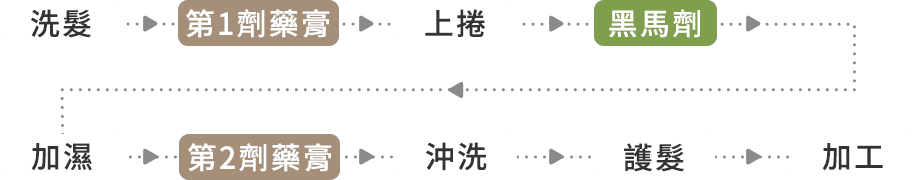 燙髮時