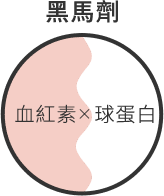 黑馬劑的科學基礎